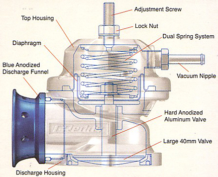 greddy-blow_off_valve_-_type_rs